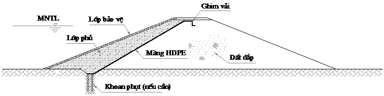 Phương pháp thi công màng chống thấm HDPE