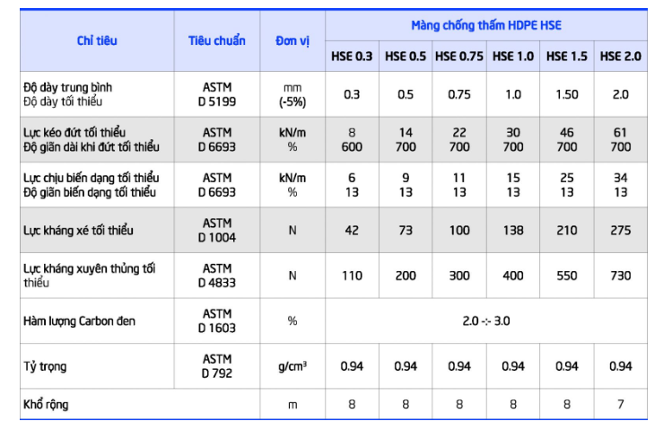 Một số tiêu chí kĩ thuật màng HDPE để bạn tham khảo