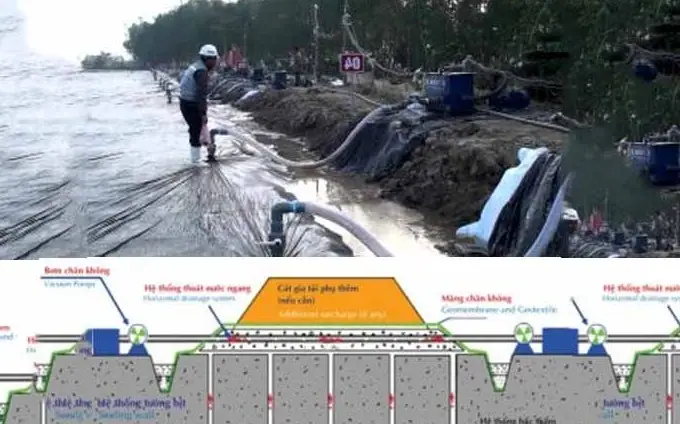 Thực trạng phân hủy của màng HDPE dựa theo chất liệu tạo ra màng HDPE có thân thiện với môi trường hay không