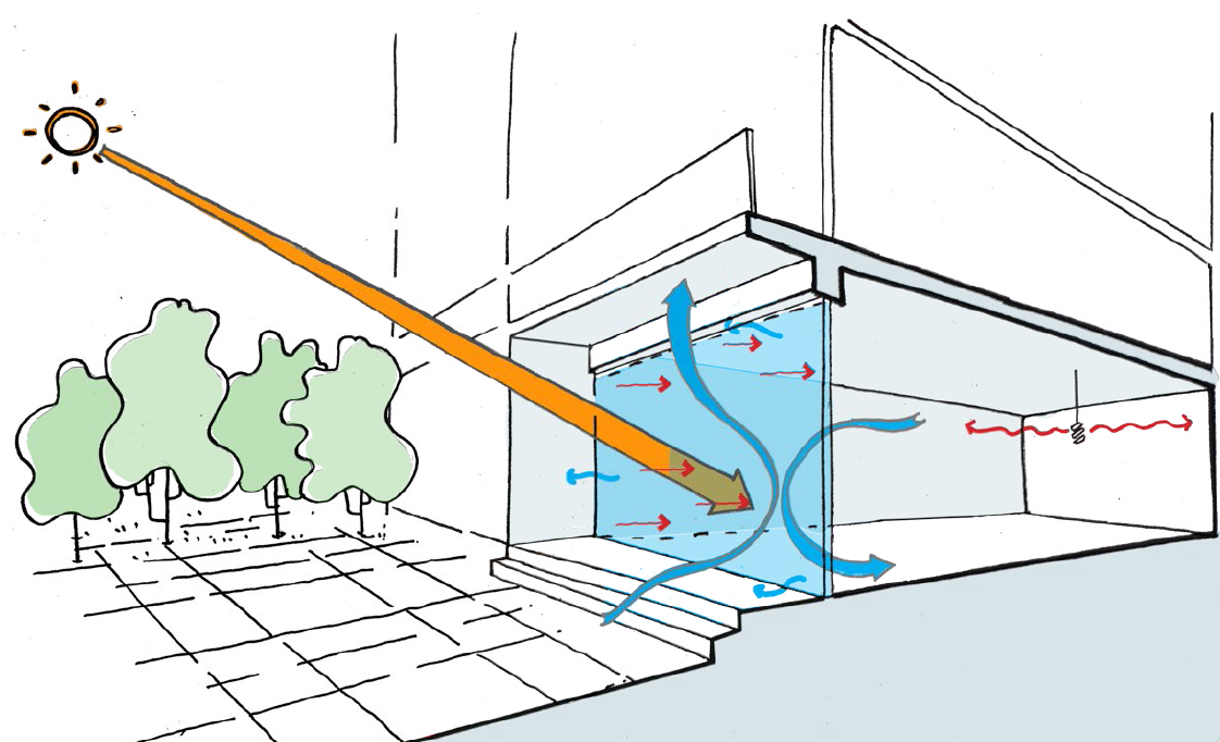 Nghiên cứu tính dẫn nhiệt và cách nhiệt của màng HDPE trong công trình hạ tầng là tối ưu khi khí hậu đang dần thay đổi