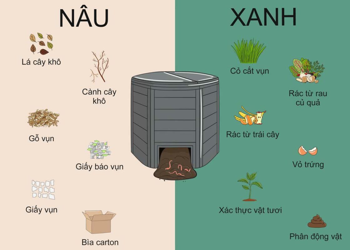 Đây là quy trình ủ phân tại nhà mà không gây mùi khó chịu và an toàn lành tính tới tất cả sinh vật