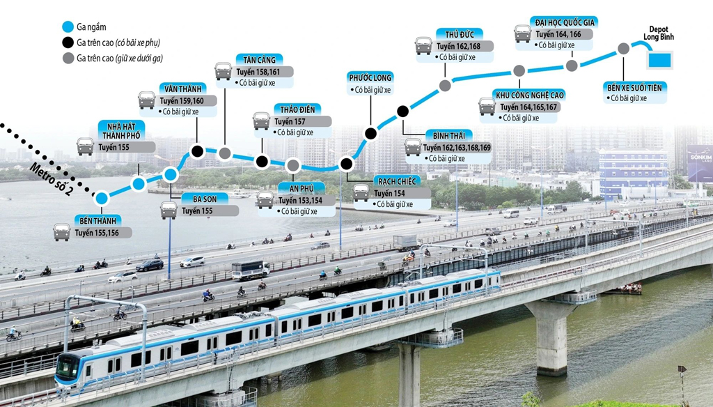 Điển hình là TP.HCM với sự đầu tư cơ sở hạ tầng lớn đem đến dịch vụ tốt đến tay người dân cùng với quy trình nghiêm ngặt