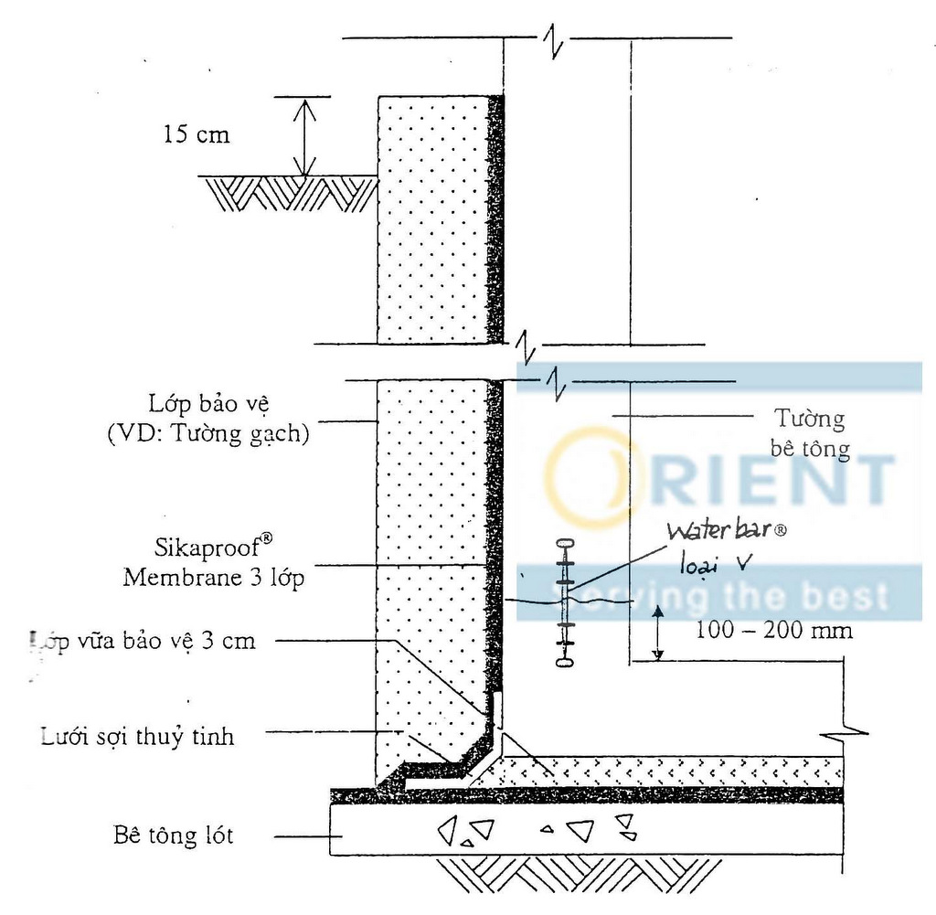 Cấu trúc điển hình của hệ thống chống thấm tầng hầm
